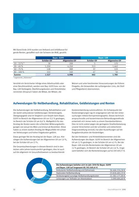 Jahresbericht - Bayerische Landesunfallkasse