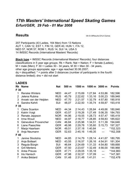 Results Games Erfurt 2008 - IMSSG