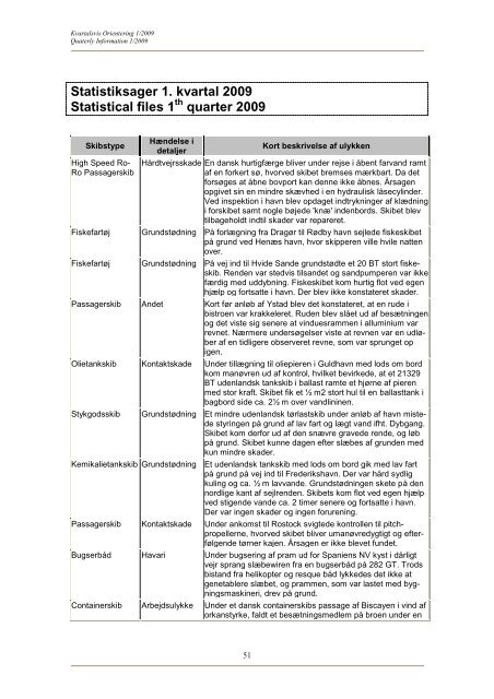 kvartalsvis orientering 1 2009 - SÃ¸fartsstyrelsen