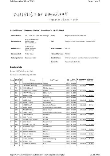 6. Fellflitzer "Füssener Jöchle" Gaudilauf 14.03 ... - Tannheimertal.at