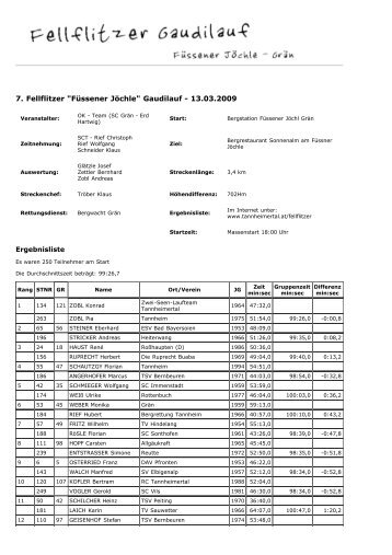 7. Fellflitzer "Füssener Jöchle" Gaudilauf 13.03 ... - Tannheimertal.at