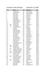 View ranking of all 5 mile Tuckahoe challenge Road Race finishers