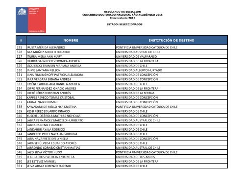 NOMINA-DE-SELECCIONADOS-DOC-NAC-2015