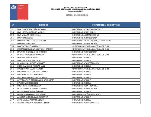 NOMINA-DE-SELECCIONADOS-DOC-NAC-2015