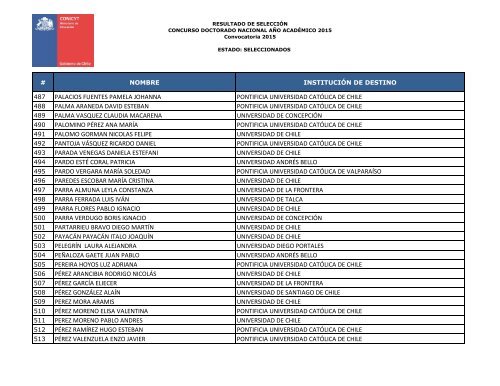 NOMINA-DE-SELECCIONADOS-DOC-NAC-2015