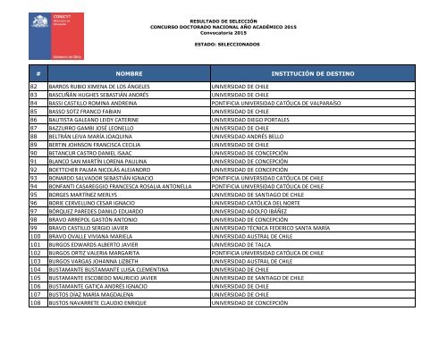 NOMINA-DE-SELECCIONADOS-DOC-NAC-2015