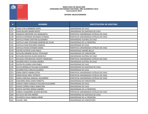 NOMINA-DE-SELECCIONADOS-DOC-NAC-2015