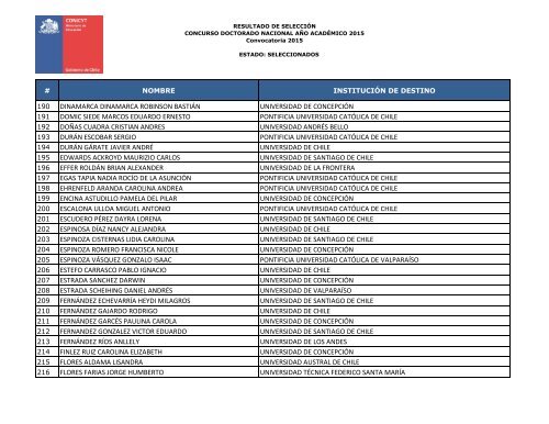 NOMINA-DE-SELECCIONADOS-DOC-NAC-2015