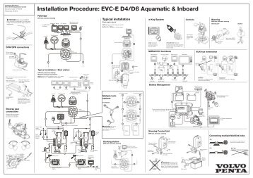 Inboard & I/O - Mulder Motoren