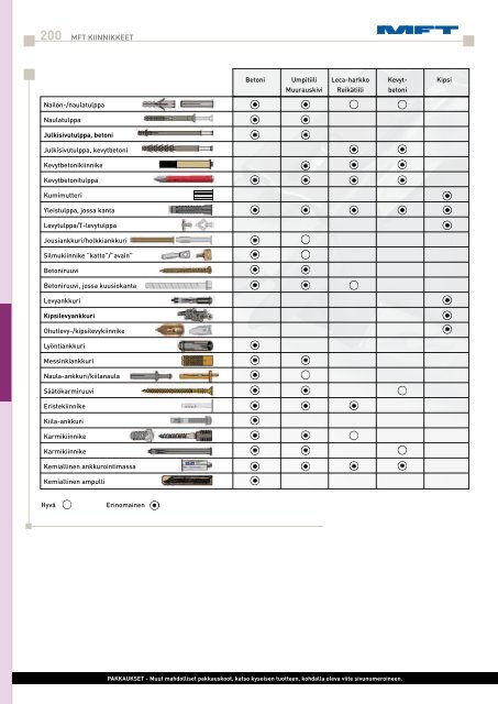 Lataa pdf-tiedosto - Hitachi Power Tools Finland Oy