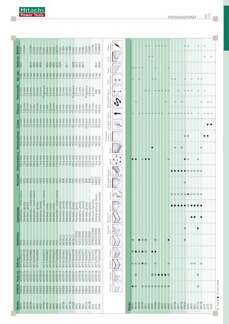 Lataa pdf-tiedosto - Hitachi Power Tools Finland Oy