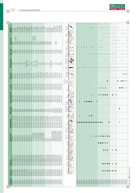 Lataa pdf-tiedosto - Hitachi Power Tools Finland Oy