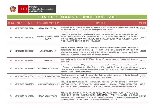 Archivo - Ministerio de Vivienda, ConstrucciÃ³n y Saneamiento