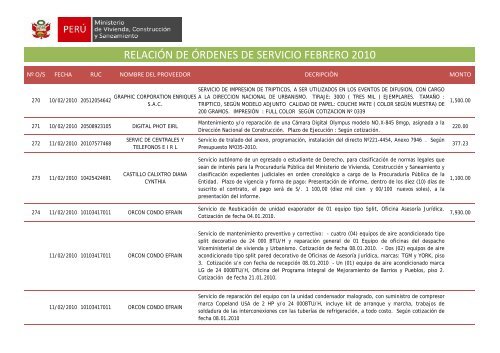 Archivo - Ministerio de Vivienda, ConstrucciÃ³n y Saneamiento