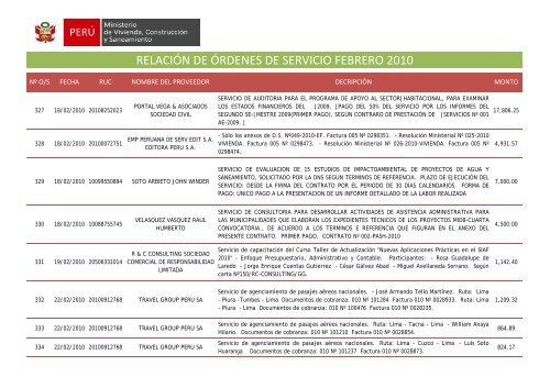 Archivo - Ministerio de Vivienda, ConstrucciÃ³n y Saneamiento