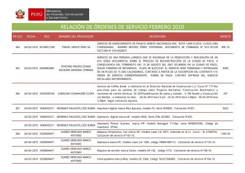 Archivo - Ministerio de Vivienda, ConstrucciÃ³n y Saneamiento