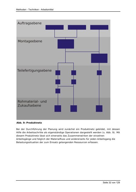 Prozessmanagement in Klein und Mittelständischen Unternehmen