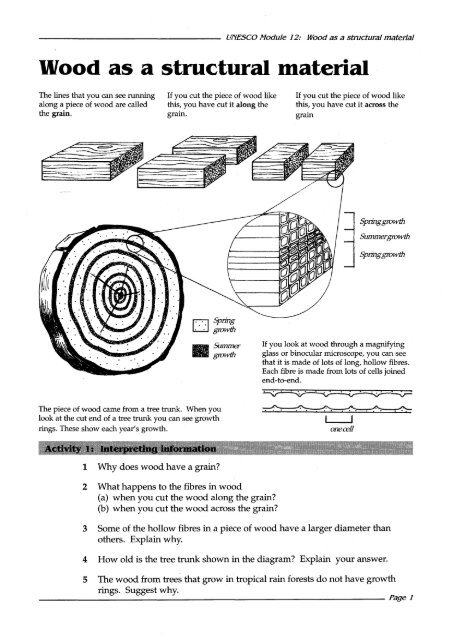 UNESCO resource kit - science and technology educa...