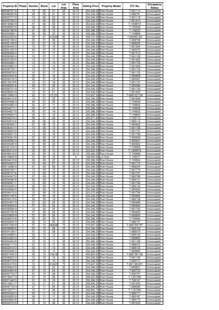 HDMF or Pag-IBIG FINAL LIST OF ACQUIRED ASSETS as of ...