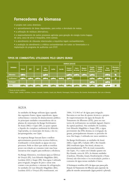 Sustainability Report - 2007 Edition - Bunge