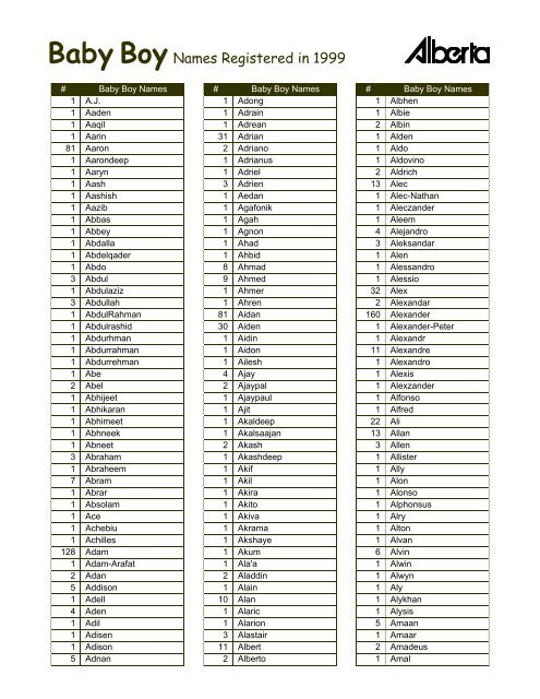 Baby Boy Names Registered in 1999 - Service Alberta