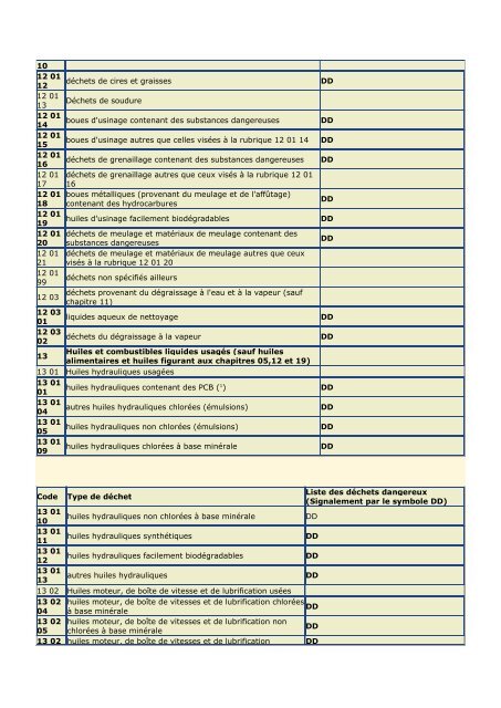 DÃ©cret nÂ° 2-07-253 - GD MAROC