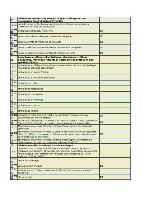 DÃ©cret nÂ° 2-07-253 - GD MAROC