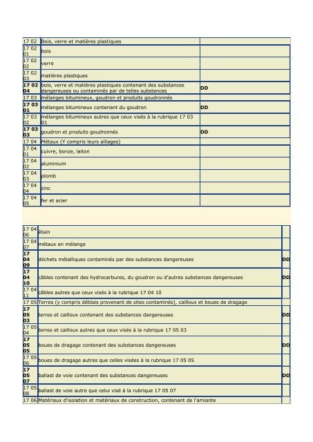 DÃ©cret nÂ° 2-07-253 - GD MAROC