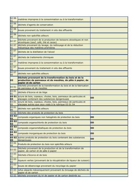 DÃ©cret nÂ° 2-07-253 - GD MAROC