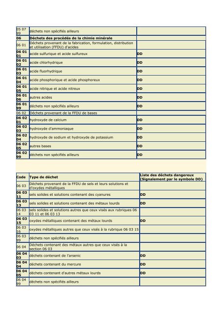 DÃ©cret nÂ° 2-07-253 - GD MAROC