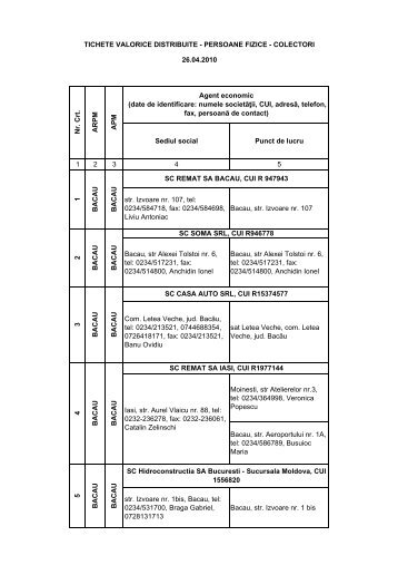 Lista colectorilor autorizati care participa la Programul de stimulare ...