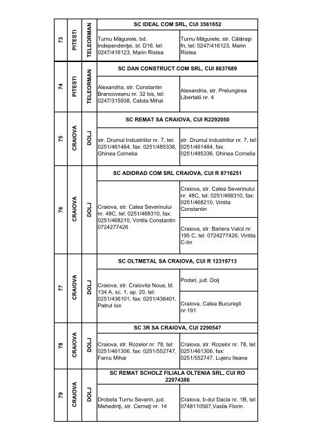 Lista colectorilor autorizati care participa la Programul de stimulare ...