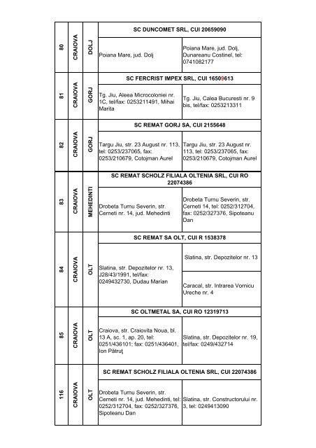 Lista colectorilor autorizati care participa la Programul de stimulare ...