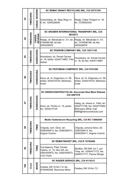 Lista colectorilor autorizati care participa la Programul de stimulare ...