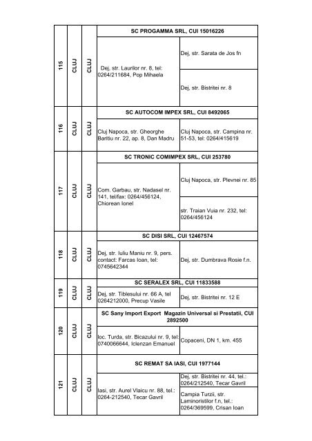 Lista colectorilor autorizati care participa la Programul de stimulare ...