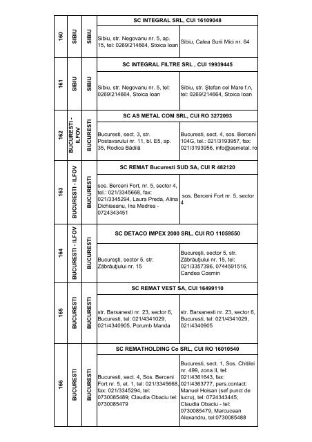 Lista colectorilor autorizati care participa la Programul de stimulare ...