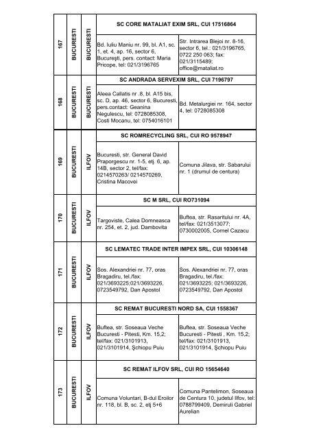 Lista colectorilor autorizati care participa la Programul de stimulare ...