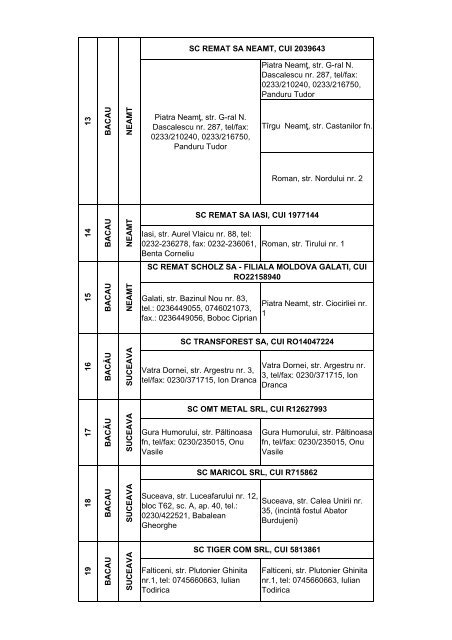 Lista colectorilor autorizati care participa la Programul de stimulare ...