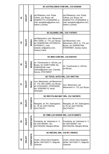 Lista colectorilor autorizati care participa la Programul de stimulare ...