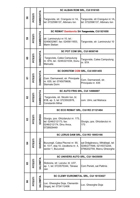 Lista colectorilor autorizati care participa la Programul de stimulare ...