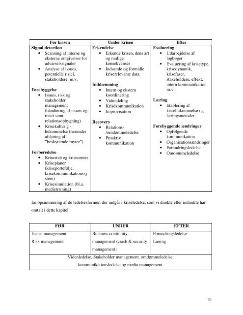 Crisis Management â masterafhandling - Hans Mogensen