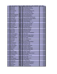 List of selected wards for 2010-11