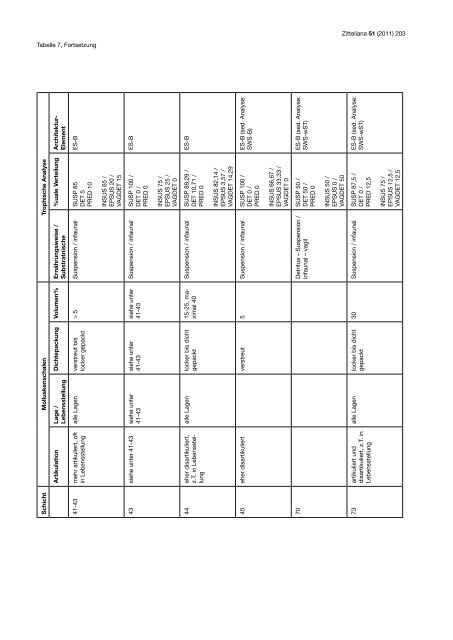 Die Molluskenfauna der St. Galler Formation - Naturhistorisches ...