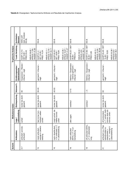 Die Molluskenfauna der St. Galler Formation - Naturhistorisches ...