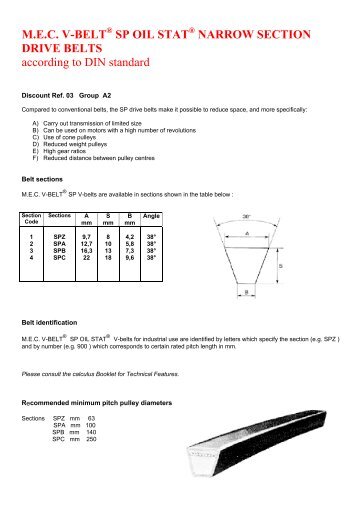 M.E.C. V-BELT SP OIL STAT NARROW SECTION ... - A ZETA Gomma