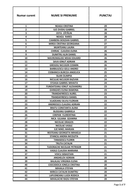 click pentru lista - Primaria buftea