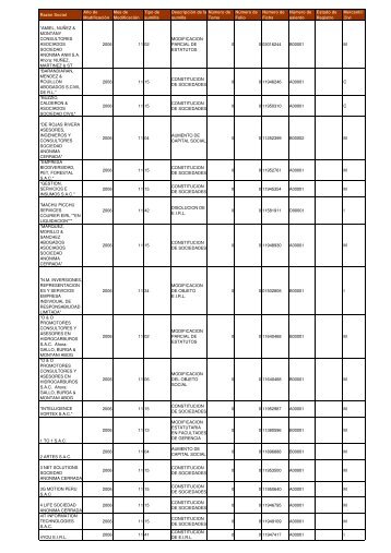 Zona Registral NÂº IX - Sede Lima - Sunarp