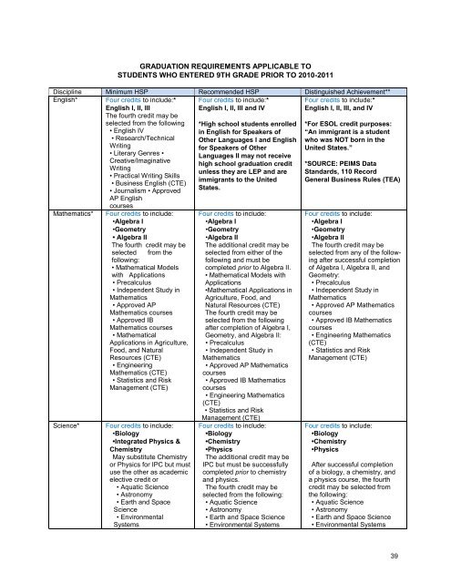 Student/Parent Handbook - Ysleta Independent School District