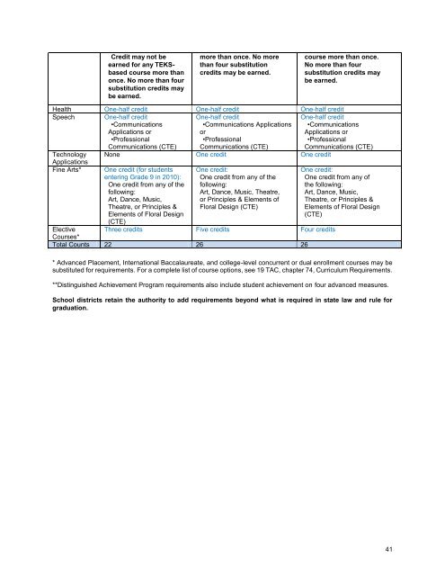 Student/Parent Handbook - Ysleta Independent School District