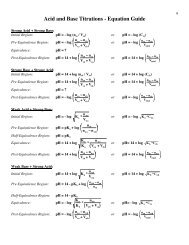 Titration Guide